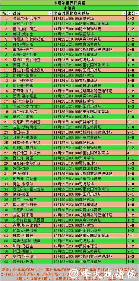 世界杯比赛预测：从小细节看大结果