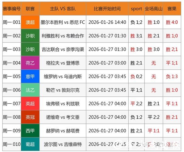 世界杯比赛预测：球星表现与胜负展望