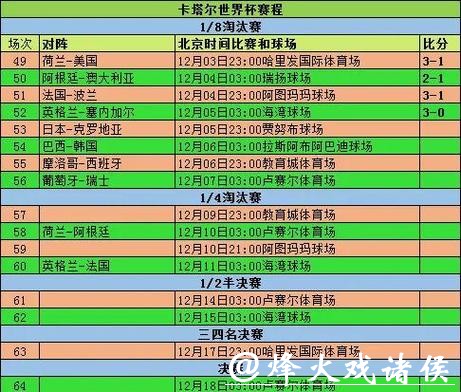 世界杯比赛预测:不可或缺的历史数据分析 世界杯比赛预测:不可或缺的历史数据分析