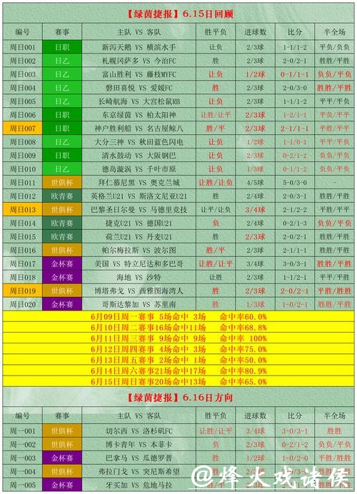 世界杯竞猜心得：来自资深玩家的分享