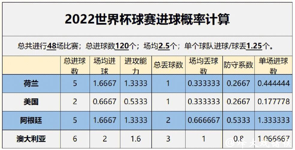 世界杯竞猜技巧分享,轻松预测胜负 世界杯竞猜技巧分享,轻松预测胜负